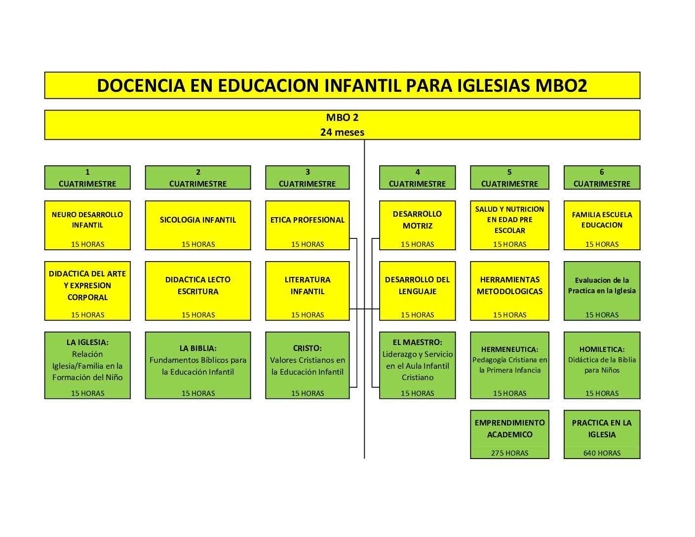 PLAN DE ESTUDIO DOCENCIA NUEVO MARZO 2026